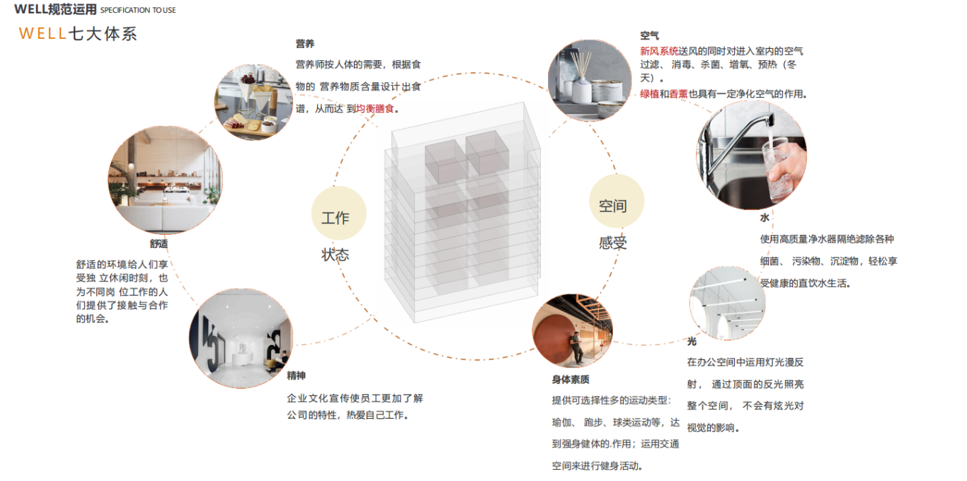 【設計案例】普照國康醫(yī)藥辦公室項目概念設計——以空間敘事，筑品牌基因(圖12)