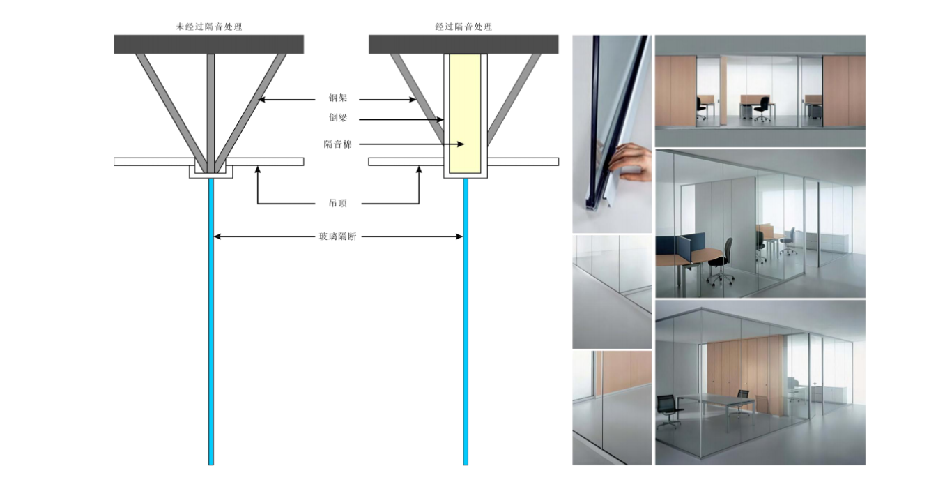 【設計案例】普照國康醫(yī)藥辦公室項目概念設計——以空間敘事，筑品牌基因(圖28)